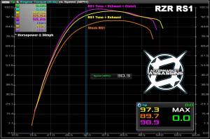 Aftermarket Assassins - RZR RS1 S3 Full Recoil Clutch Kit - Image 3