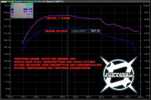 Aftermarket Assassins - 2016-Up RZR 900 Stage 1 Lock & Load Kit - Image 2