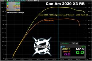 Aftermarket Assassins - 2020 X3RR 195 HP Stage 2 Lock & Load Kit - Image 3