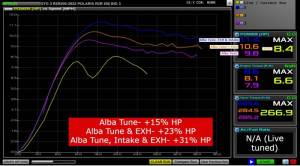 Alba Racing - RZR200 "BIG 3+" PACKAGE (ECU, EXHAUST, INTAKE & CLUTCH) - Image 3