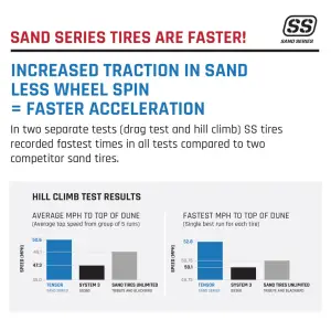 Tensor Tire - TENSOR SS “SAND SERIES" FRONT TIRE 33x11-15 - Image 5