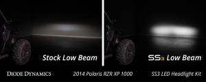 Diode Dynamics - SS3 LED Headlight Kit for 2014-2023 Polaris RZR XP, Pro White ABL Diode Dynamics - Image 8