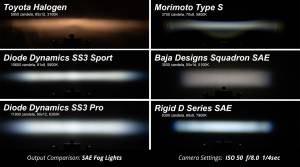 Diode Dynamics - SS3 Pro Type M Kit Yellow SAE Fog - Image 6