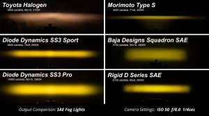 Diode Dynamics - SS3 Pro Type M Kit Yellow SAE Fog - Image 7