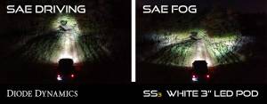 Diode Dynamics - SS3 Pro Type M Kit White SAE Fog - Image 5